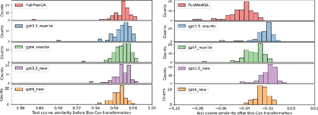 Figure 3 for AuthentiGPT: Detecting Machine-Generated Text via Black-Box Language Models Denoising