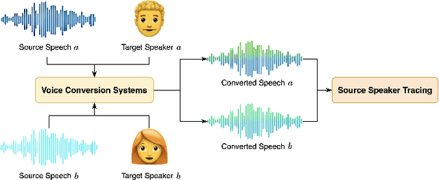 Figure 1 for Speaker Contrastive Learning for Source Speaker Tracing