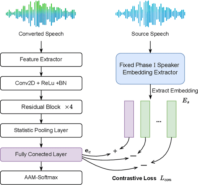 Figure 3 for Speaker Contrastive Learning for Source Speaker Tracing