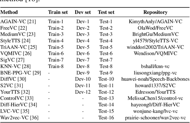 Figure 2 for Speaker Contrastive Learning for Source Speaker Tracing