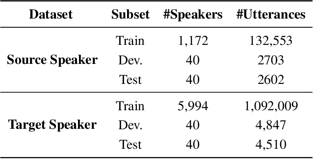 Figure 4 for Speaker Contrastive Learning for Source Speaker Tracing