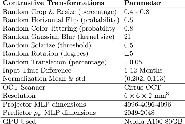 Figure 4 for Time-Equivariant Contrastive Learning for Degenerative Disease Progression in Retinal OCT