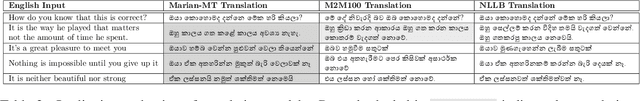 Figure 2 for Sinhala Transliteration: A Comparative Analysis Between Rule-based and Seq2Seq Approaches