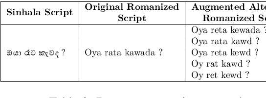 Figure 3 for Sinhala Transliteration: A Comparative Analysis Between Rule-based and Seq2Seq Approaches