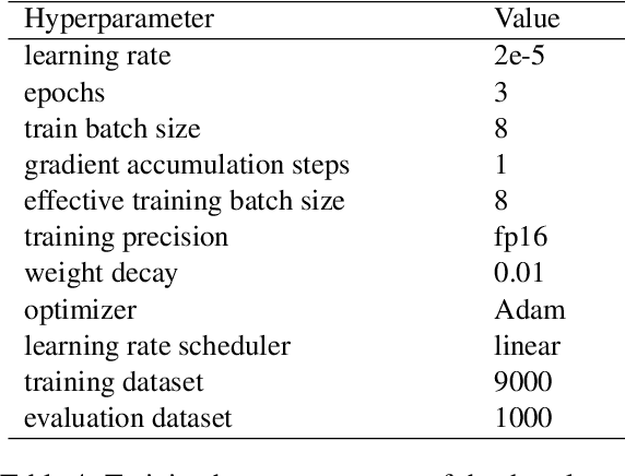 Figure 4 for Sinhala Transliteration: A Comparative Analysis Between Rule-based and Seq2Seq Approaches