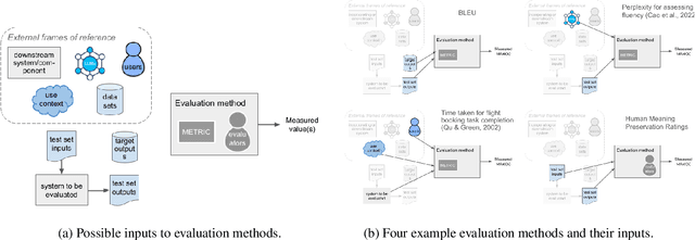 Figure 2 for The QCET Taxonomy of Standard Quality Criterion Names and Definitions for the Evaluation of NLP Systems