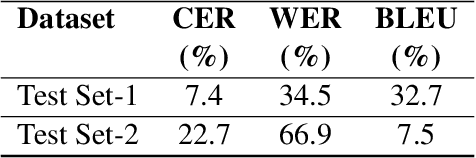 Figure 3 for Romanized to Native Malayalam Script Transliteration Using an Encoder-Decoder Framework