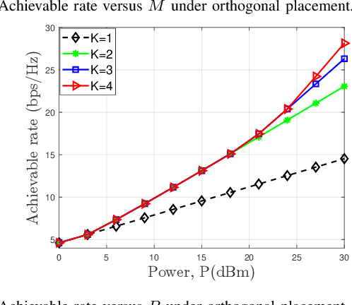 Figure 3 for Spatial Multiplexing Oriented Channel Reconfiguration in Multi-IRS Aided MIMO Systems