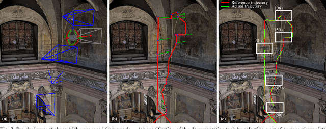 Figure 4 for New Era in Cultural Heritage Preservation: Cooperative Aerial Autonomy