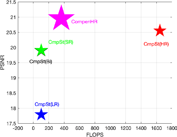 Figure 1 for CompenHR: Efficient Full Compensation for High-resolution Projector