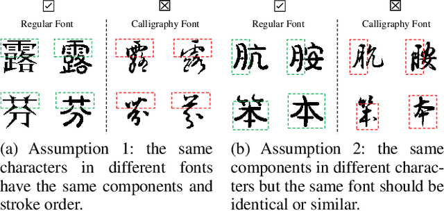 Figure 1 for DeepCalliFont: Few-shot Chinese Calligraphy Font Synthesis by Integrating Dual-modality Generative Models