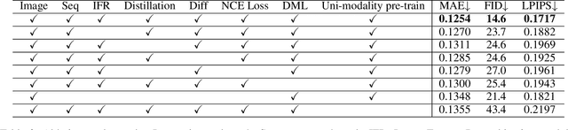 Figure 4 for DeepCalliFont: Few-shot Chinese Calligraphy Font Synthesis by Integrating Dual-modality Generative Models