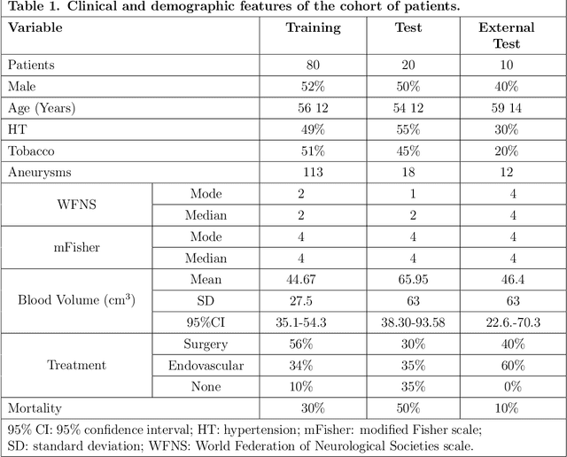 Figure 1 for A Fully Automated Pipeline Using Swin Transformers for Deep Learning-Based Blood Segmentation on Head CT Scans After Aneurysmal Subarachnoid Hemorrhage