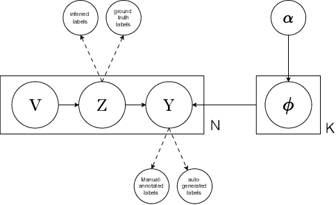 Figure 1 for Enhancing the Resilience of Graph Neural Networks to Topological Perturbations in Sparse Graphs