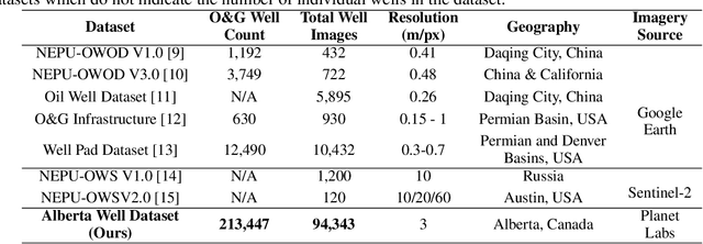 Figure 1 for Alberta Wells Dataset: Pinpointing Oil and Gas Wells from Satellite Imagery