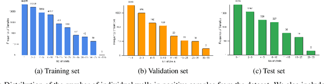 Figure 2 for Alberta Wells Dataset: Pinpointing Oil and Gas Wells from Satellite Imagery