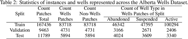 Figure 3 for Alberta Wells Dataset: Pinpointing Oil and Gas Wells from Satellite Imagery