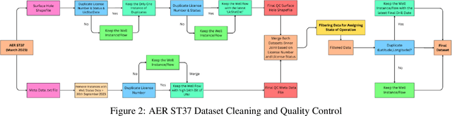 Figure 4 for Alberta Wells Dataset: Pinpointing Oil and Gas Wells from Satellite Imagery