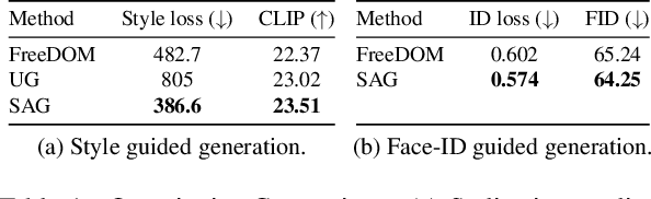 Figure 1 for Towards Accurate Guided Diffusion Sampling through Symplectic Adjoint Method