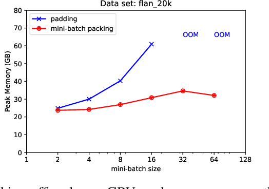 Figure 4 for Enhancing Training Efficiency Using Packing with Flash Attention