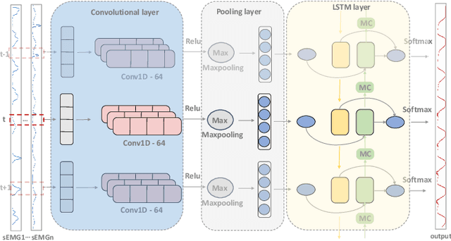 Figure 3 for A Physics-Informed Low-Shot Learning For sEMG-Based Estimation of Muscle Force and Joint Kinematics