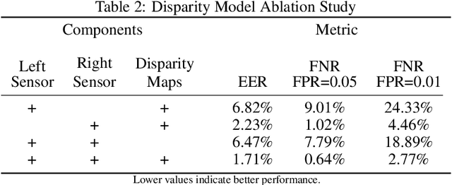 Figure 4 for A Multi-Modal Approach for Face Anti-Spoofing in Non-Calibrated Systems using Disparity Maps