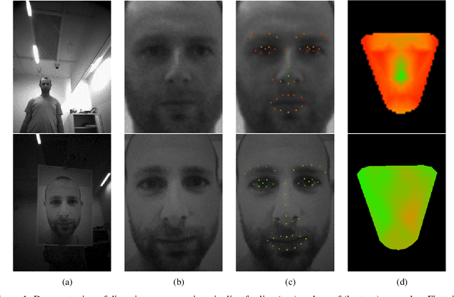 Figure 1 for A Multi-Modal Approach for Face Anti-Spoofing in Non-Calibrated Systems using Disparity Maps