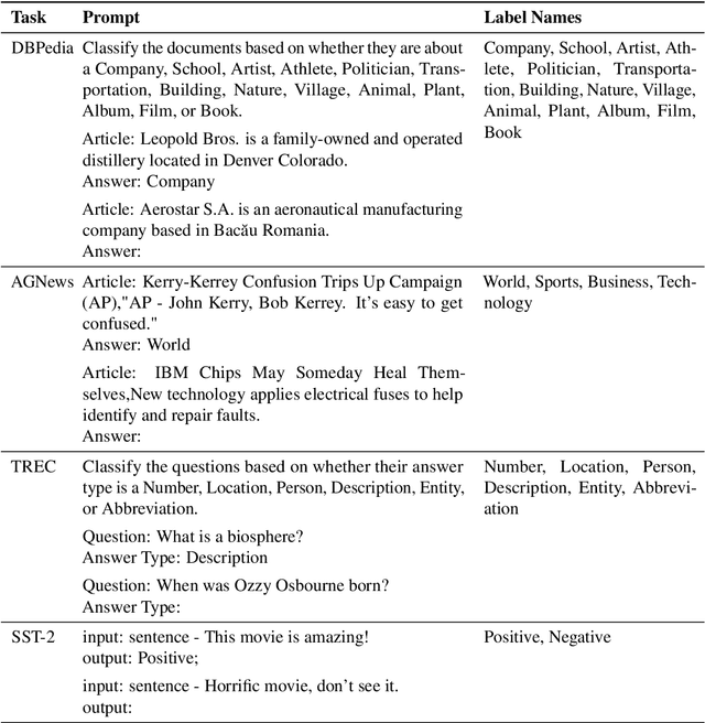 Figure 2 for Last One Standing: A Comparative Analysis of Security and Privacy of Soft Prompt Tuning, LoRA, and In-Context Learning