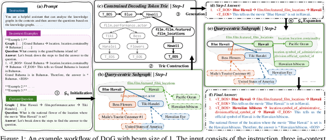 Figure 1 for Decoding on Graphs: Faithful and Sound Reasoning on Knowledge Graphs through Generation of Well-Formed Chains