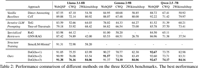 Figure 3 for Decoding on Graphs: Faithful and Sound Reasoning on Knowledge Graphs through Generation of Well-Formed Chains