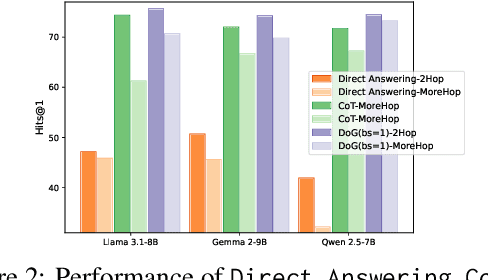 Figure 4 for Decoding on Graphs: Faithful and Sound Reasoning on Knowledge Graphs through Generation of Well-Formed Chains