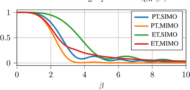 Figure 2 for Performance Bounds for Near-Field Multi-Antenna Range Estimation of Extended Targets