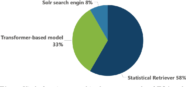 Figure 3 for Enhancing Textbook Question Answering Task with Large Language Models and Retrieval Augmented Generation