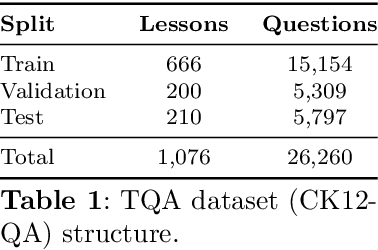 Figure 2 for Enhancing Textbook Question Answering Task with Large Language Models and Retrieval Augmented Generation