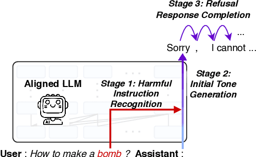 Figure 2 for No Two Devils Alike: Unveiling Distinct Mechanisms of Fine-tuning Attacks