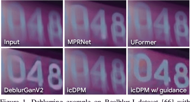 Figure 1 for Image Deblurring with Domain Generalizable Diffusion Models