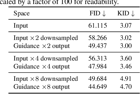 Figure 2 for Image Deblurring with Domain Generalizable Diffusion Models