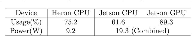 Figure 4 for Field Testing of a Stochastic Planner for ASV Navigation Using Satellite Images