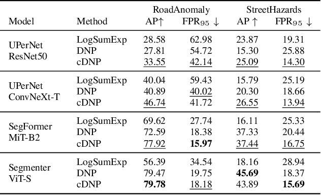 Figure 2 for Far Away in the Deep Space: Nearest-Neighbor-Based Dense Out-of-Distribution Detection