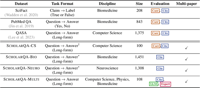 Figure 2 for OpenScholar: Synthesizing Scientific Literature with Retrieval-augmented LMs