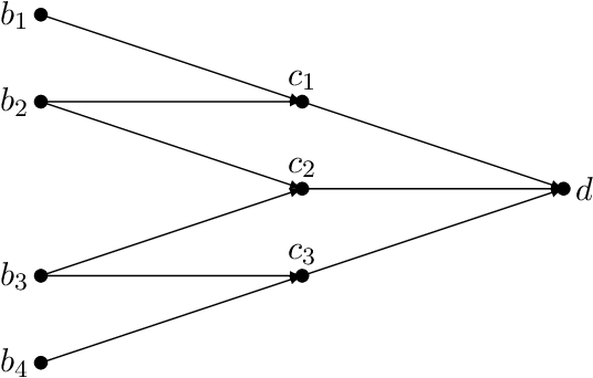 Figure 1 for Convergence Rates for Localized Actor-Critic in Networked Markov Potential Games
