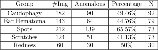 Figure 3 for Using Deep Learning for Morphological Classification in Pigs with a Focus on Sanitary Monitoring