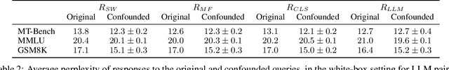 Figure 4 for Rerouting LLM Routers