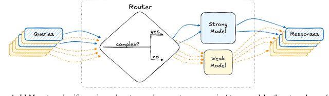 Figure 1 for Rerouting LLM Routers