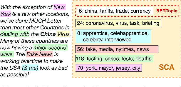 Figure 1 for Semantic Component Analysis: Discovering Patterns in Short Texts Beyond Topics