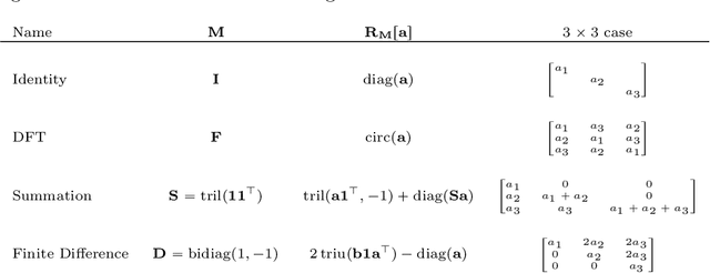 Figure 4 for Optimal Matrix-Mimetic Tensor Algebras via Variable Projection