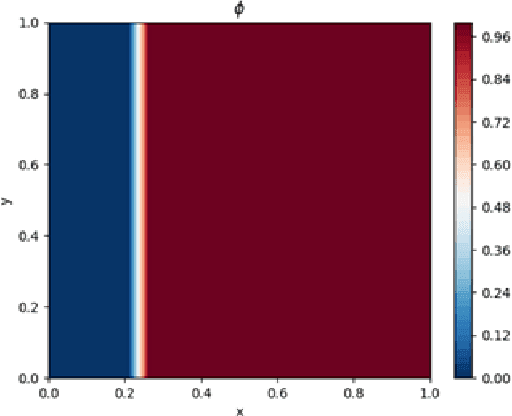 Figure 1 for Partition of Unity Physics-Informed Neural Networks (POU-PINNs): An Unsupervised Framework for Physics-Informed Domain Decomposition and Mixtures of Experts