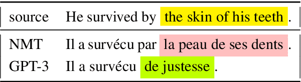 Figure 1 for Do GPTs Produce Less Literal Translations?