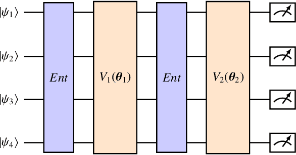 Figure 1 for Exploring Quantum Neural Networks for Demand Forecasting