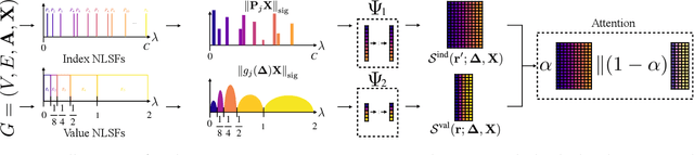 Figure 3 for Equivariant Machine Learning on Graphs with Nonlinear Spectral Filters